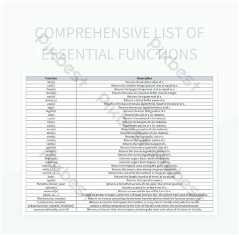 comprehensive list  essential functions excel template