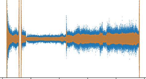 The combined spectrum. The orange band is the standard deviation and... | Download Scientific ...