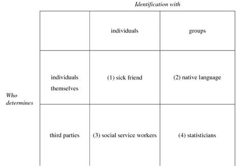 😊 Social identity examples. Social Identity Essay Free Essays. 2019-01-26