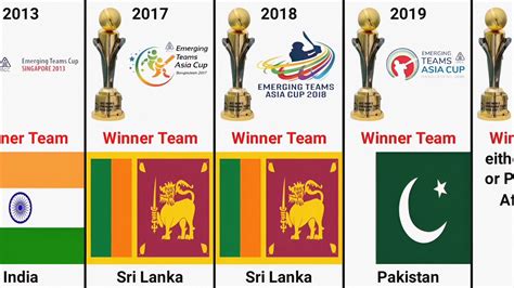 Acc Emerging Teams Asia Cup Winners List Acc Men S Emerging Asia Cup