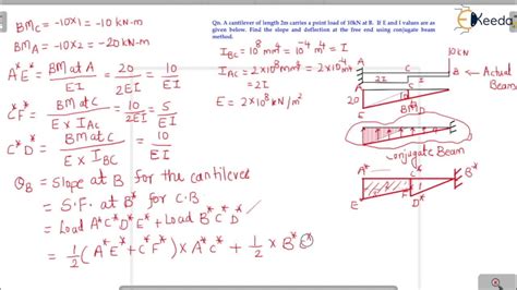 Conjugate Beam Method Problem 2 On Cantilever Beam Introduction To