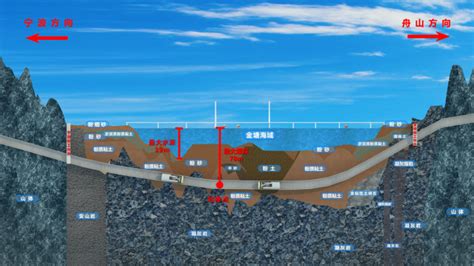 世界最长海底高铁隧道 甬舟铁路金塘海底隧道开始实体施工