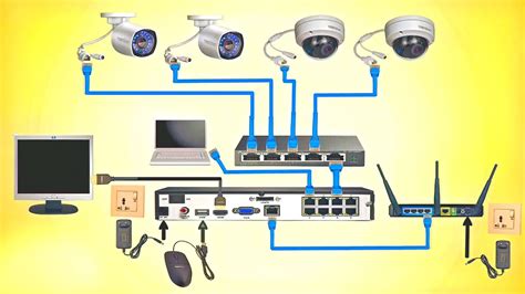 Nvr Camera System Wiring Diagram Cameras Cornick Nvr Setup C