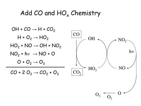 PPT VII Tropospheric Ozone Catalytic Cycles Terminating The Cycles