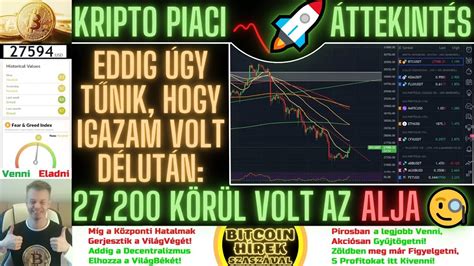 Bitcoin H Rek Kriptok Piaci Tekint S Eddig Gy T Nik Hogy