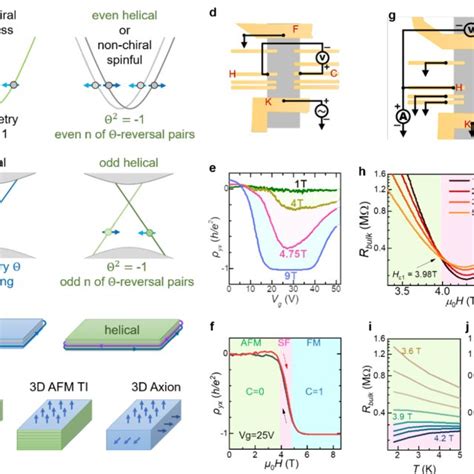 Helical Edge Current Under Time Reversal Measurement A And B