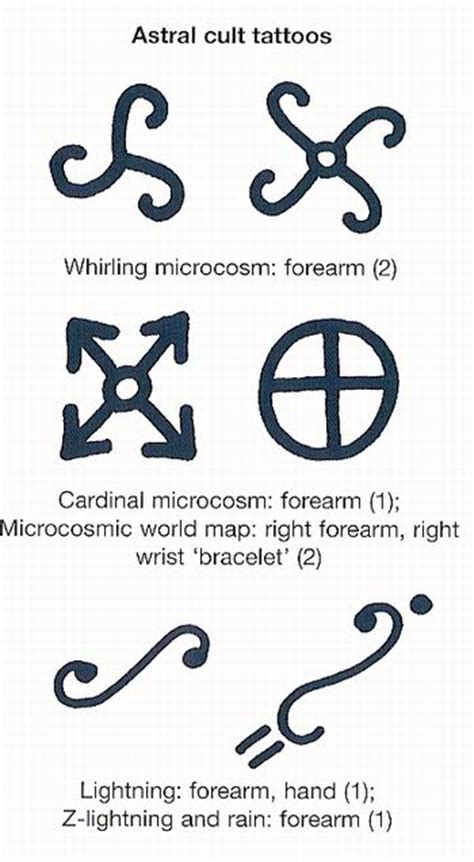 Persian Rug Symbols And Meanings