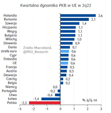 Grzegorz Popielarz On Twitter Rt Krzak Wojciech Polska Lokomotyw