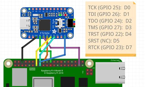 Jtag Ft232h Raspberrypi Openocd Gdb Debug Serial Ch340g Ftdi Adafruit