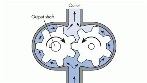 Hydraulic Pump vs Motor - The Ultimate Comparison - Target Hydraulics