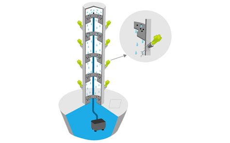 Diy Hydroponics Tower Plans 1 Aeroponics Is The Process Of Growing