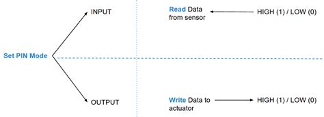 Arduino INPUT_PULLUP Explained (pinMode) - The Robotics Back-End