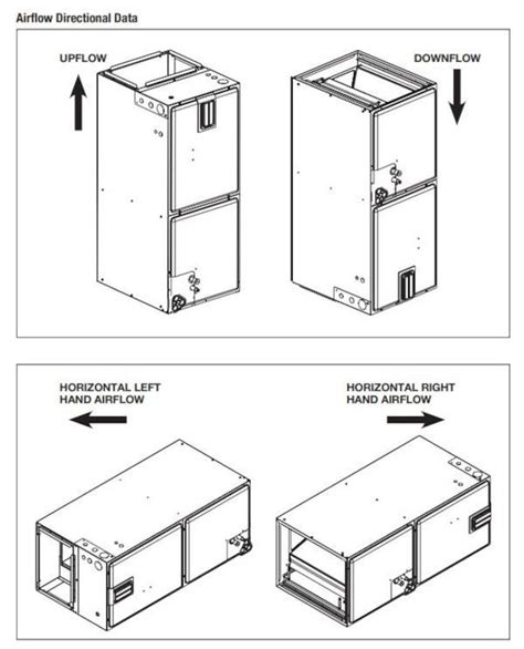 Rheem Endeavor RH2TZ Air Handler Product Review Fire Ice