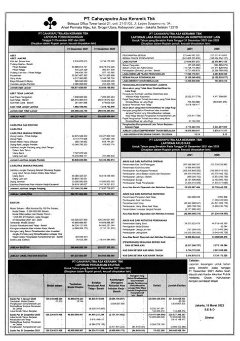 Laporan Keuangan Q Cahayaputra Asa Keramik Tbk Dataindonesia Id