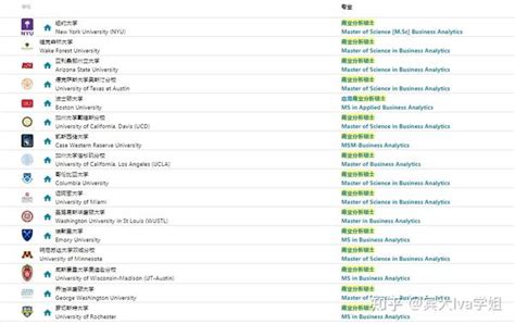 美国商业分析专业申请攻略，看这一篇就够了 知乎