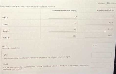 Solved Table view | Chegg.com 