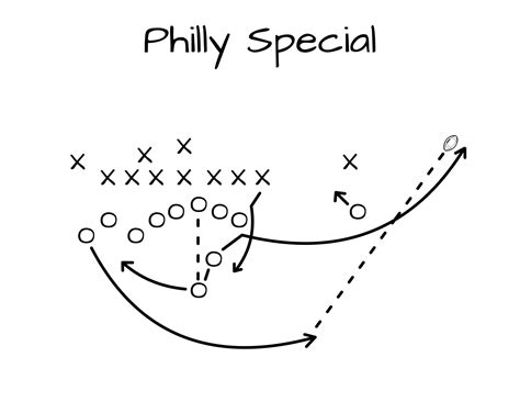How the philly special will inspire next year's super bowl 12