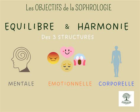 La Sophrologie C Est Quoi Hypsocha