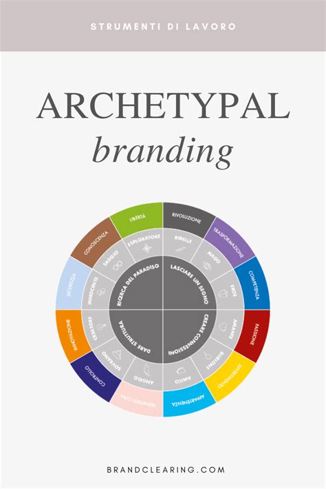 Gli Archetipi Nel Brand Archetypal Branding Cos E A Come Pu Esserti