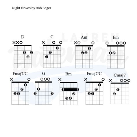 Night Moves Chord Chart Lauren Bateman Guitar