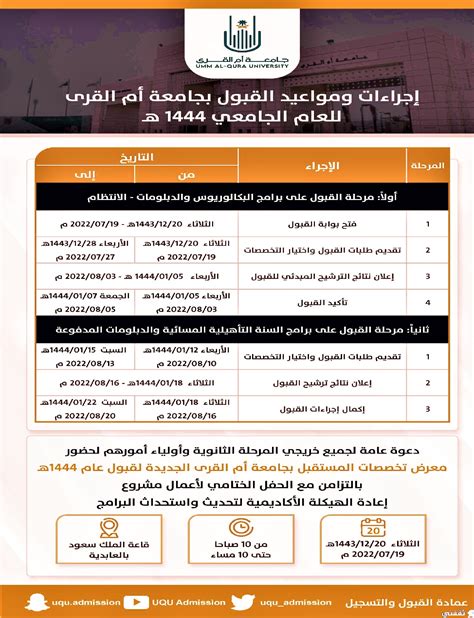 التسجيل في جامعة أم القرى 1444 Sa لشهادة الثانوي 2022 ثقفني