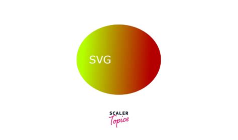 How to Use SVG in HTML? - Scaler Topics