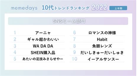 10代女性の2022年下半期トレンド予測を発表 「trainee A」、「おにぎりグミ」、「令和ギャル」ら選出 ～韓国×平成ミックスの新