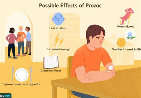 Fluoxetine Hcl Side Effects Weight Loss - Weight Loss Wall