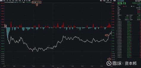 焦点！港股互联网尾盘现40亿超级大单集中爆买 今日228港股尾盘出现明显巨额资金抢筹，中证 港股通互联网 指数10分钟急涨1， 美团