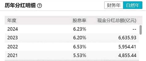 中证红利etf：稳健投资与高分红的双重优势 近日，“国家队”国新投资有限公司投资认购了多家基金公司旗下的中证 国新港股通央企红利 Etf，这一