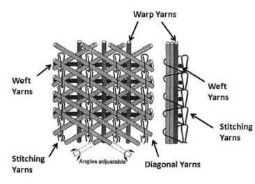 Types of Geotextiles – Functions and Uses in Construction ...