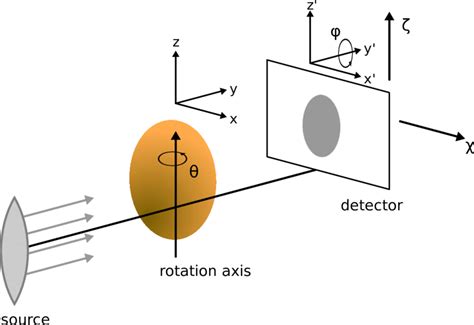 Overview Of The Geometrical Parameters Describing The Geometry Of The