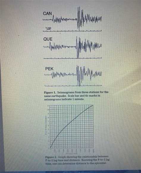 Solved C For Each Seismogram Subtract The P Wave Arrival Chegg