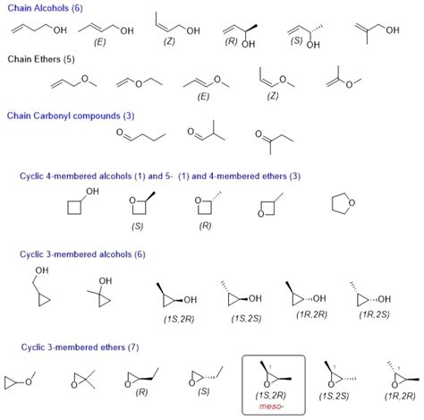 Number Of Isomers Including Stereoisomers For Molecular Formula C4h8o Is