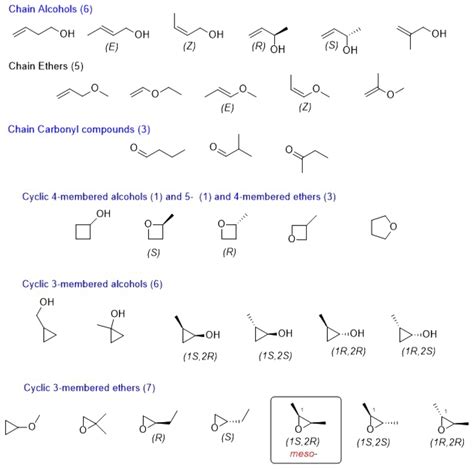 Number Of Isomers Including Stereoisomers For Molecular Formula C4H8O Is