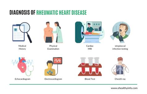 Rheumatic Heart Disease Risk Factors Symptoms Diagnosis And Treatment