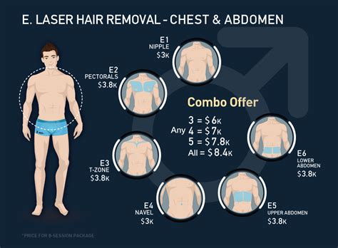 Laser Hair Removal Price List Laserkool