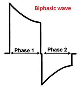 Biphasic Defibrillation