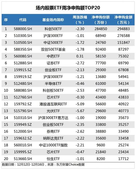 Etf追踪：上周etf净流入12866亿元 资金“抄底”科创50etf天天基金网