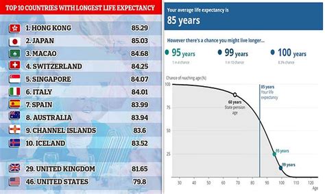 Easy Life Expectancy Calculator Top Sellers