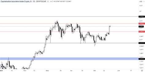 Analyse De March Feel Mining Actualit S Sur Lunivers