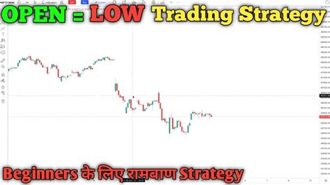 Open Low Option Trading Setup Ll New Option Trading Strategy For