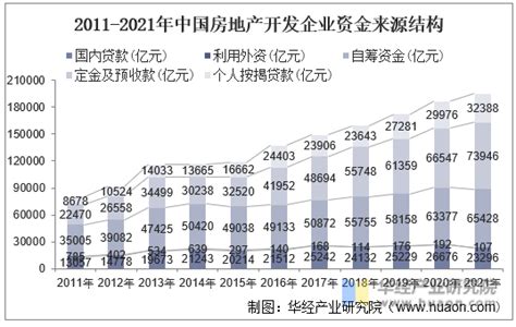 2021年中国房地产行业发展现状及2022年前景展望「图」趋势频道 华经情报网