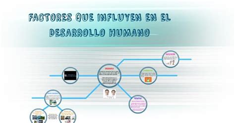 Factores Que Influyen En El Desarrollo Humano