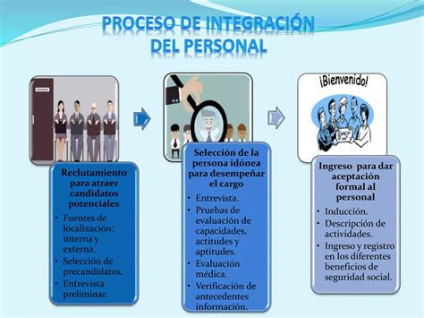 Proceso De Reclutamiento Selección E Ingreso Ppt