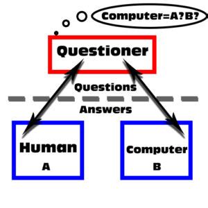 4 The Turing Test Steven Askew