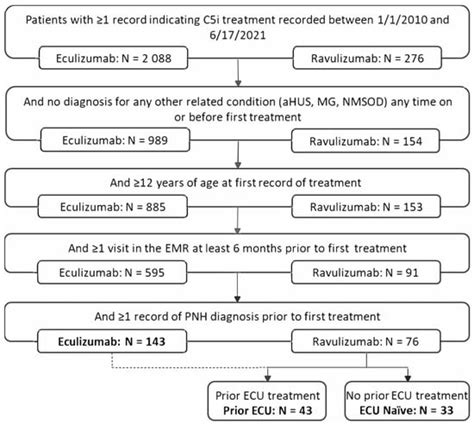 Hematology Reports Free Full Text Changes In Hematologic Lab