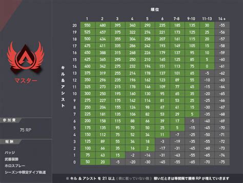 【ランクマ】シーズン13のランクシステムの計算表がこちら←これって【apex】 Apex Legends攻略速報＠エペにゅー