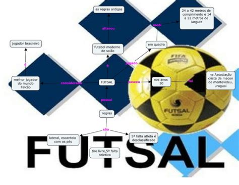 Mapa Mental Do Futsal Sololearn Porn Sex Picture