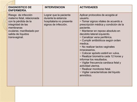 Amenaza De Parto Pretermino Y Trabajo De Parto Pretermino Ppt